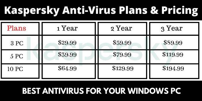 Kaspersky Antivirus Pricing